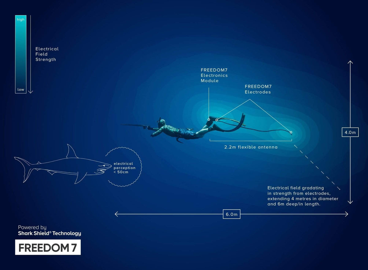 Ocean Guardian FREEDOM7. Powered by Shark Shield Technology.